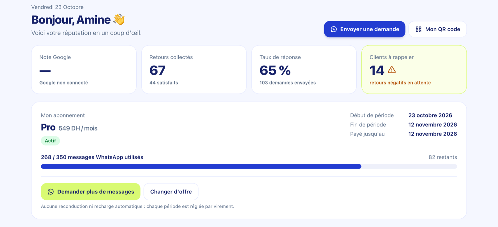 Capture du tableau de bord OuiNote : retours collectés, taux de réponse, clients à rappeler et quota de messages WhatsApp (données fictives)
